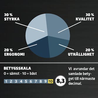 Borrhammare test: Betyg Borrhammare test: Betyg
